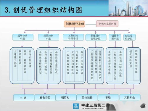 卓越藍(lán)圖，品質(zhì)典范——大型城市綜合體工程項目創(chuàng)優(yōu)策劃與公關(guān)服務(wù)方案